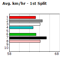 Speedmap image