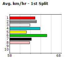 Speedmap image