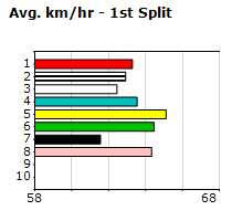 Speedmap image