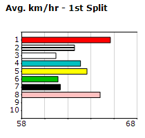 Speedmap image