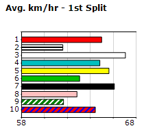 Speedmap image