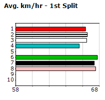 Speedmap image