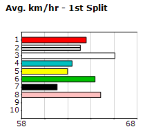 Speedmap image