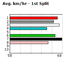 Speedmap image