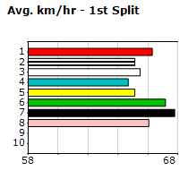 Speedmap image