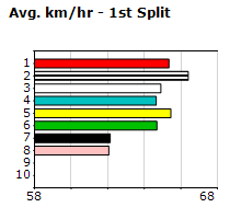 Speedmap image