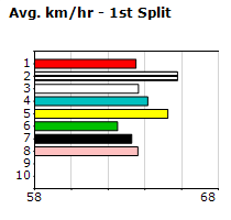 Speedmap image