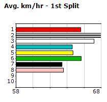 Speedmap image