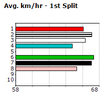 Speedmap image