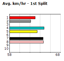 Speedmap image