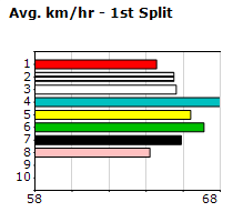 Speedmap image