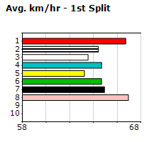 Speedmap image