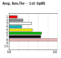 Speedmap image