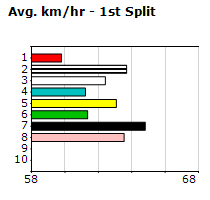 Speedmap image