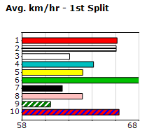 Speedmap image