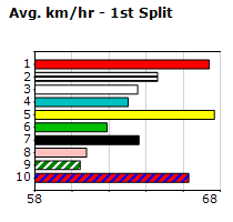 Speedmap image