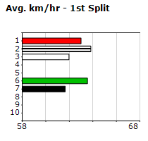 Speedmap image