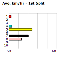 Speedmap image