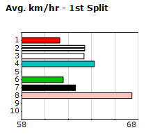 Speedmap image