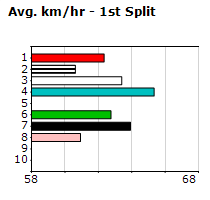 Speedmap image