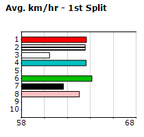 Speedmap image