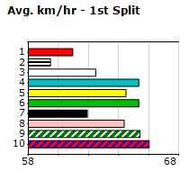 Speedmap image