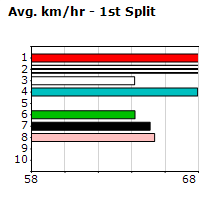 Speedmap image