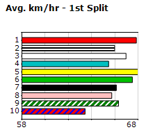 Speedmap image