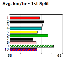 Speedmap image