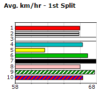 Speedmap image