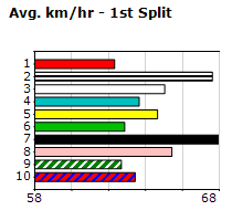 Speedmap image