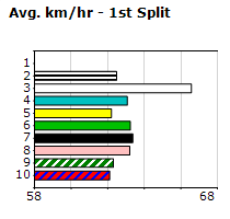 Speedmap image