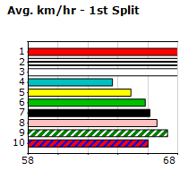 Speedmap image