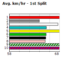 Speedmap image