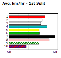 Speedmap image