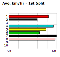 Speedmap image