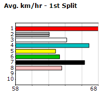 Speedmap image