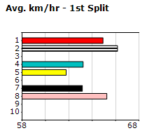 Speedmap image