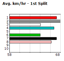 Speedmap image