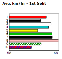 Speedmap image