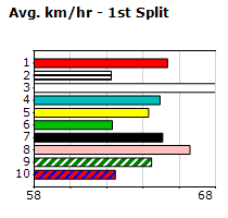 Speedmap image