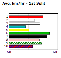 Speedmap image