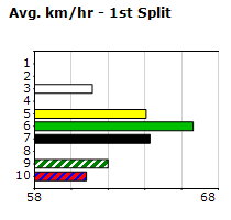 Speedmap image