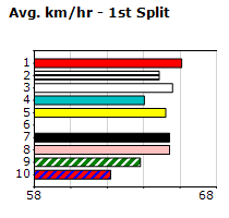 Speedmap image