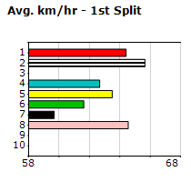 Speedmap image