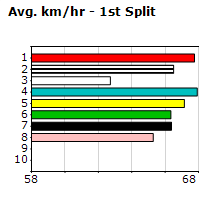 Speedmap image