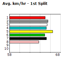 Speedmap image