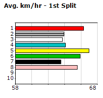 Speedmap image