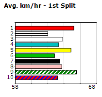 Speedmap image