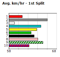 Speedmap image